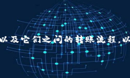 在探讨“Okcoin能转到Tokenim吗”这个问题之前，我们需要了解这两个平台的基本情况以及它们之间的转账流程。以下是关于这一话题的详细介绍，包括平台的基本信息、转账流程以及用户需注意的事项。

### 如何将Okcoin上的资产转移至Tokenim: 完整指南