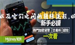 在探讨“Okcoin能转到Toke