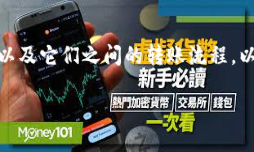 在探讨“Okcoin能转到Tokenim吗”这个问题之前，我们需要了解这两个平台的基本情况以及它们之间的转账流程。以下是关于这一话题的详细介绍，包括平台的基本信息、转账流程以及用户需注意的事项。

### 如何将Okcoin上的资产转移至Tokenim: 完整指南