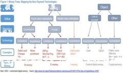 在讨论TokenIM 2.0之前，我们