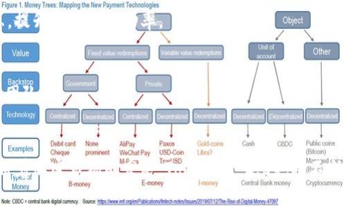 在讨论TokenIM 2.0之前，我们首先来了解一下TokenIM这一平台。这是一个用于加密货币和区块链技术的多功能数字资产管理工具。它为用户提供了安全的钱包、交易所功能以及其他与区块链相关的服务。TokenIM 2.0是其升级版本，意在改进用户体验，提升安全性，以及增加新的功能。以下是TokenIM 2.0的一些主要功能和特点：

### 安全性增强
TokenIM 2.0在安全性方面进行了重大改进，包括多重身份验证（MFA）、生物识别技术以及更为强大的加密措施。这些举措旨在最大限度地保护用户的数字资产。

### 用户界面
全新的用户界面使得操作更为简便。无论是新手还是有经验的加密货币交易者，都能轻松找到所需功能。此外，界面的美观设计也提升了用户的整体体验。

### 多币种支持
TokenIM 2.0支持越来越多的加密货币，使得用户能够在一个平台上管理不同类型的资产。这种一站式服务的模式大大方便了用户。

### 实时交易功能
该平台支持实时交易功能，允许用户随时随地进行买卖。同时，还提供实时市场数据分析，帮助用户做出更加明智的交易决策。

### 资产管理工具
TokenIM 2.0还提供了一些强大的资产管理工具，让用户能够轻松跟踪自己的资产表现。这些工具包括资产收益率分析、市场趋势预测等，帮助用户投资策略。

### 社交功能
为了增强用户之间的互动，TokenIM 2.0引入了社交功能，用户可以在平台上分享交易经验、市场看法等。这种社区建设有助于用户获取更多信息，提升交易的成功率。

### 客户支持
TokenIM 2.0提供24小时的客户支持，确保用户在任何时候都能获得所需的帮助。无论是技术问题还是交易疑问，用户都可以随时联系客户服务团队。

### 小结
总的来说，TokenIM 2.0是为了提供更加全面的加密货币管理体验而诞生的版本，它集安全、效率和易用性于一体，旨在满足用户的多样化需求。随着加密市场的发展，TokenIM 2.0也将不断更新和完善，以提升其在行业中的竞争力。