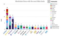 我们该如何解决ImToken 2.
