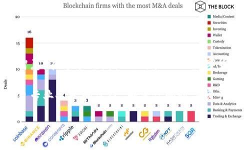 我们该如何解决ImToken 2.0钱包转出能量不足的问题？

ImToken, 钱包, 能量不足, 解决方法/guanjianci

引言
在数字货币日益普及的今天，越来越多的人开始使用电子钱包来存储和转账加密货币。其中，ImToken作为一个备受欢迎的钱包应用，它的使用便捷性和安全性吸引了众多用户。然而，有用户在转账时却遇到“能量不足”的问题，这让他们感到困扰和沮丧。那么，什么是ImToken钱包的能量？我们又该如何解决这个问题呢？

什么是ImToken钱包的能量？
首先，我们需要了解ImToken钱包中的“能量”概念。能量是ImToken中为了促进用户交易、执行合约而引入的一种机制。在以太坊网络中，所有的交易都需要消耗一定的Gas费，而能量正是用来支付这些费用的。用户在进行转账或合约操作时，如果自身的能量不足，就会出现无法转账或执行操作的提示。

能量不足的常见原因
能量不足可能由多种原因引起：
ul
    listrong账户余额低：/strong如果账户中没有足够的ETH（以太坊）的余额，系统自然无法提供足够的能量进行转账。/li
    listrong交易频繁：/strong如果用户频繁进行交易，那么每笔交易都要消耗一定的能量，长期以来可能会导致能量不足。/li
    listrong合约复杂性：/strong一些复杂的合约操作比简单的转账消耗更多的能量，如果用户进行这类操作时未能预先计算消耗，容易造成能量不足的情况。/li
/ul

如何解决能量不足的问题？
当你在ImToken钱包转账时遭遇能量不足的提示时，不要慌张！以下是一些解决方法：

h41. 增加账户余额/h4
这是最直接的解决方案。如果你的账户余额不足以支付交易费用，试着通过合法的渠道增加ETH的数量，无论是通过购买还是其他方式。在数字货币的世界里，资金无疑是最大的“动力”。一日之计在于晨，早早准备好就不怕能量不足！

h42. 减少交易频率/h4
频繁的交易会消耗大量能量，如果可能的话，尽量减少不必要的转账。可以将几个小额转账合并成一次性的大额转账，以节省能量消耗。

h43. 了解合约的能量消耗/h4
如果你在操作合约，建议事先了解这个合约的耗能情况，尽量选择那些能量消耗相对详细和可预见的合约，避免因无法支付费用而影响操作。

h44. 使用网络工具/h4
市面上有不少工具和应用可以帮助用户更有效地管理能量和Gas费，可以考虑使用这些工具来获得实时的反馈与建议。

结尾
总的来说，ImToken钱包转出能量不足的问题并不罕见，关键在于用户如何主动去了解和应对。记住，早做准备、合理规划，是解决问题的一种智慧。在这个充满机遇与挑战的数字货币世界里，只要你把握了技巧，便能降低各种风险，顺利进行每一次交易。

最后，让我们运用古语“谋事在人，成事在天”来结束今天的讨论。努力做好准备，但有些事也需要顺其自然。如果你依然遇到困扰，不妨寻求来自专业人士的建议，确保你的数字资产安全无虞！ 

以上是一个围绕“ImToken 2.0钱包转出能量不足”问题的详细讨论，希望能对广大用户有所帮助！