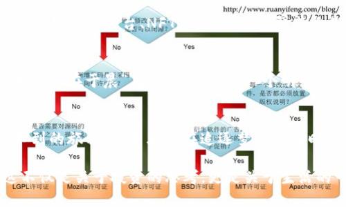 Shiba Inu (SHIB) 数字货币的未来走势：是风口上的猪，还是昙花一现？
Shiba Inu, 数字货币, 未来走势, 投资策略/guanjianci

引言：数字货币的风起云涌
在这波数字货币的浪潮中，Shiba Inu（SHIB）作为一只特殊的“ meme”币引起了不少投资者的关注。它从一个小众币种，一跃成为市场上的“黑马”，更是吸引了众多“韭菜”们的参与。但在追逐这股热潮的同时，我们也要问：SHIB的未来走势究竟如何？是风口上的猪，还是昙花一现？

1. Shiba Inu的兴起与背景
Shiba Inu的诞生源于“Dogecoin”的启发，它的创造者希望通过这个“柴犬”币来推动去中心化金融（DeFi）和社区建设。尽管最初的目的是为了创造一款幽默的数字货币，但随着社群的扩展，SHIB逐渐发展成为一个多功能生态，力求在加密货币领域占据一席之地。

2. 当前市场环境的影响
在谈论SHIB未来走势之前，我们不能忽视数字货币市场的整体环境。2023年，全球经济动荡，通货膨胀加剧，传统金融市场也受到了前所未有的影响。在这样的背景下，数字货币作为一种新兴资产，吸引了越来越多的投资者。许多人认为它是对抗通胀的有效工具，但也正因如此，市场的波动性更大。

3. Shiba Inu的技术分析
要想对SHIB的未来走势进行预测，我们需要认真分析其市场表现和技术指标。通过对价格走势图的观察，我们发现SHIB的走势存在明显的波动性。在牛市期间，它的价格几乎翻了几番，但在熊市来临时，价格同样回落得迅速。许多投资者在这“一日之计在于晨”的早期投资中获取到了可观的回报，但也有不少人因市场情绪的变化而损失惨重。

4. 投资者心理与社区动力
SHIB的一个重要特点是其强大的社区支持。这种支持不仅体现在社群的讨论活跃度上，还体现在其背后人们的情感共鸣上。许多投资者不仅仅是希望通过SHIB赚钱，更是出于对这一文化现象的认同。然而，过度的乐观情绪也可能导致市场泡沫的形成，最终使得SHIB如同“昙花一现”，在短暂的辉煌过后迅速陨落。

5. 未来预测：切勿盲目追逐热点
虽然SHIB的过往表现吸引了大批投资者的涌入，但在预计其未来走势时，我们应当保持冷静和理智。一方面，若其能够成功构建更为多元化的生态系统，例如交易平台、NFT等，可能会增强其长期的生存能力；另一方面，数字货币市场的不可预知性也提示我们要随时保持警惕，切勿盲目追逐热点。

6. 结论：走稳是关键
在面对浮浮沉沉的数字货币市场，理性投资永远是王道。虽然Shiba Inu的未来充满变数，但这也正是其投资价值和风险并存的魅力所在。请记住，“一日之计在于晨”，我们需要的是一个明智而清晰的投资战略，而不是盲目跟风。希望每一位投资者都能在这条“币”途上行稳致远。

7. 后记：心怀梦想，相信未来
数字货币的世界如同一片汹涌澎湃的海洋，每一位投资者都是在这片海域中航行的水手。Shiba Inu（SHIB）作为一艘特立独行的小船，可能会有意想不到的旅程。希望大家在追逐梦想的同时，记得保持理性，稳健前行。

经过这样的分析，可以大胆地说，SHIB的未来走势是充满变化与可能的。在这条探索的路上，既需要有对市场的敏感度，更需要具备理性的投资心态。这不仅是关于投资的思考，更是关于生活的一种哲学。希望我们的分享能为更多的投资者提供启示，助力他们在数字货币的风云变幻中找到自己的航向。
