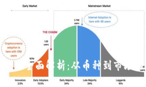 数字货币价值全面解析：从币种到市场的深度剖析