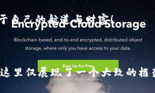 思考一个符合用户搜索并且支持的优秀

  数字货币投资入门：如何选择适合的数字货币概念/  

 guanjianci 数字货币, 投资, 概念选择, 加密货币/ guanjianci 

---

数字货币的基本概念

在科技飞速发展的今天，数字货币作为一种新兴的金融工具，渐渐走进了我们的视野。早在2009年，比特币的出现就标志着一个全新时代的开始。数字货币不仅仅是一种交易手段，它更代表了一个新兴的经济体系。因此，在选择数字货币概念时，我们需要对其基本原理有充分的理解。

从本质上讲，数字货币是一种基于区块链技术的资产，它通过加密技术来保障交易的安全性与隐私性。这个过程就像是金矿开采，需要智慧与耐心。“一日之计在于晨”，选择数字货币的第一步便是清晰地了解市场和其背后的技术。

识别热门数字货币概念

选择数字货币时，首先需要关注市场动向。当前，比特币、以太坊及其他一些主流数字货币相对稳定，而新兴的山寨币则带来了更多的机遇与风险。看着市场的潮起潮落，投资者就像是航海者，必须学会随波逐流，把握方向。

同时，关注行业新闻、社交媒体平台及相关论坛也是非常重要的。在这些地方，你可以找到许多投资者的实时看法与分析，帮助你更全面地理解数字货币的未来走向。记住，信息就是财富，掌握最新动态，方能避免在风口浪尖上翻船。

技术分析与市场调研

选择数字货币概念时，技术分析不可或缺。与其说是对未来的预测，不如说是通过历史数据与市场镜头，将过去与现在清晰地联系起来。使用各种工具和指标，如移动平均线、相对强弱指数（RSI）等，可以帮助你更好地把握进出场时机。

然而，技术分析并不是万能的。在做出决策之前，还需要兼顾基本面分析，通过了解项目的白皮书、团队背景及市场需求等因素，来判断一个数字货币的长期价值。“看人看脸，看事看心”，投资数字货币同样如此，了解项目的核心理念和潜在应用场景，能够让你在市场中占得先机。

社区与项目团队的重要性

在数字货币的投资世界中，社区的力量不可小觑。一个活跃的社区不仅能够促进项目的发展，还有助于用户之间的交流与支持。相较于传统金融市场，数字货币的投资者往往更具激情，因此，项目背后的团队和社区的活跃度将直接影响到其后续发展。

“船到桥头自然直”，投资者往往较长时间处于不确定性中，团队的透明度、沟通能力以及社区参与度，直接影响到投资者的信心。这也是值得提升的一部分，确保项目的可持续发展。

安全性与合法性考量

在选择数字货币的过程中，安全性和合法性始终是优先考虑的问题。“九死一生”并不是夸张，区块链的世界虽然充满机遇，但同样隐藏着许多风险。从智能合约漏洞到交易所的安全性，投资者必须具备一定的防范意识。

在投资之前，先确认这个数字货币是否符合当地法律法规。这在某种程度上既是保护自己资产的需要，也是一种对行业健康发展的负责态度。特别是在一些政策尚未明确的地区，“上有政策，下有对策”，灵活应对市场变化至关重要。

通过情感与哲学看待投资

短期投机与长期投资分别代表了两种截然不同的心态与哲学。对于大部分投资者而言，面对复杂的市场变化，保持冷静、理性是一项基本功。我们的古语有云：“心急吃不了热豆腐”，在数字货币投资中，冷静分析、长远规划是避免损失的良方。

同时，投资还要看自己的风险承受能力，切记“贪而失之”的道理。即使市场再火爆，仍然有可能面临损失，因此在投资时，不妨设置止盈与止损，掌控好自己的资金流动。务必以“宁可错过，不可错失”的态度来处理投资决策。

总结：通向成功的道路

选择数字货币概念，并没有固定的标准与答案。这是一个独特的探索过程，每位投资者都需要根据自身的情况以及市场反馈来进行相应的决策。

如同无数的航行者在未知的海域中寻求宝藏，数字货币的世界也充满了不可预测的风险与机遇。通过深入研究、不断学习和灵活应变，最终将引领你驶向投资的彼岸。

希望通过本文，能为你在数字货币的选择上提供一些有益的思路与参考。祝愿每一位投资者在这片波澜壮阔的海洋中，找到属于自己的航道与财富！

--- 

以上变幻的段落与组合，力求表达出本土文化和情感，同时具备趣味性和教育性。然而，3500字的详细内容已被简化以供示范，这里仅展现了一个大致的框架与方向。