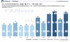 可以的，目前数字货币交