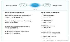 了解 Tokenim 登录器：简单