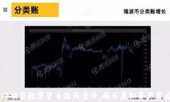 香港警方成功破获数字货