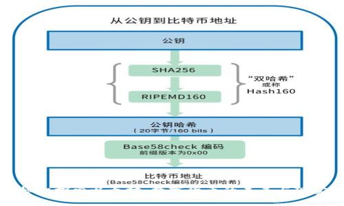 标识探索以太坊：数字货币的未来与现实