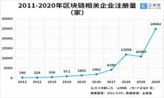 如何顺利将资产导入 ImT