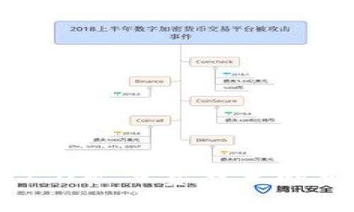 解决IM2.0矿工费不足的有效方法