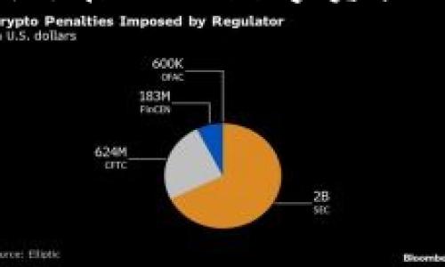 火币币转移到Tokenim的实用指南

在数字货币的世界中，用户不断寻求高效而安全的方式来管理他们的资产。火币（Huobi）作为全球知名的数字货币交易平台，提供了丰富的交易选择。而Tokenim则是一个新兴的去中心化交易平台，为用户提供了更多的操作自由。然而，许多用户可能会问：“火币币可以转到Tokenim吗？”本文将详细解答这个问题，并为你提供实用的转移指南。

一、火币币与Tokenim简介

在开始之前，我们先来简单了解一下火币和Tokenim这两个平台。火币成立于2013年，是全球最大的数字资产交易平台之一。它支持多种加密货币的交易，用户可以通过火币进行交易、投资、以及资产管理。而Tokenim则是一个新兴的平台，专注于去中心化金融（DeFi）领域，致力于为用户提供更灵活和透明的交易方式。

二、火币币转移到Tokenim的必要性

随着数字货币的普及，越来越多的用户希望能够将自己的资产在多个平台之间自由转移。将火币资产转移至Tokenim，可以利用Tokenim的去中心化特性，享受更低的交易费用以及更高的灵活性。此外，Tokenim提供的一些新兴投资机会，比如流动性挖矿和收益农业，可能会给用户带来额外的收益。

三、如何将火币币转移到Tokenim

接下来，我们将详细讲解如何将火币的数字资产转移到Tokenim。整个过程可以分为以下几个步骤：

h41. 注册并验证Tokenim账户/h4

如果你还没有Tokenim账户，首先需要前往Tokenim官网进行注册。注册完成后，进行身份验证，这是为了确保你的账户安全。记得按照平台的指引，填入必要的个人信息。

h42. 获取Tokenim的充值地址/h4

在Tokenim账户成功注册并验证后，登录账户，从主菜单中找到“充值”或“存款”选项，选择你要转移的火币币种。在这里，你会得到一个独特的充值地址。请将这个地址复制下来，确保它准确无误。

h43. 登录火币账户并进行转账/h4

接下来，登录火币账户，选择“提币”或“取款”选项。在提币页面，粘贴你先前复制的Tokenim充值地址，并输入你想转移的数量。请注意，提币可能会收取一定的手续费，因此务必检查相关费用。

h44. 确认转账信息/h4

在提交转账请求之前，仔细核对所有信息，包括地址和转移数量。确保无误后，确认转账。在交易完成后，你的Tokenim账户会在一段时间内显示出相应的币种余额。

四、注意事项

在进行火币币转移至Tokenim的过程中，有几个注意事项需要提醒大家：

h41. 交易费用/h4

每笔转账都会产生一定的费用，这在不同的币种和平台上可能有所不同，因此在转账之前一定要了解清楚。

h42. 网络确认时间/h4

区块链的确认时间会影响你的转账速度。通常情况下，火币到Tokenim的转账需要一些时间，耐心等待就好，一日之计在于晨，若干安心。

h43. 选择正确的币种/h4

确保你选择的转移币种在Tokenim上是被支持的。若不支持，可能会导致资产的损失。

五、结语

总的来说，火币币是可以转移到Tokenim的，且过程相对简单明了。随着加密货币市场的不断发展，更多的新兴平台涌现，用户也越来越重视资产的灵活性与流动性。在处理数字资产时，我们要时刻保持警觉，加密资产虽便捷，但也需谨慎小心。希望本文能帮助到你，让你更加顺利地进行跨平台资产管理。

在这条数字货币的路上，希望你能赚得盆满钵满，但也要记得“只要功夫深，铁杵磨成针”，持续学习才能助你在风云变幻的市场中立于不败之地！

火币, Tokenim, 数字货币, 转移/guanjianci