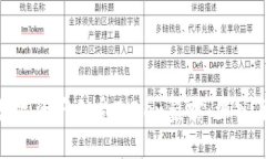 如何保护您的数字资产免