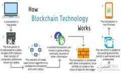 关于“im2.0私钥”的信息可
