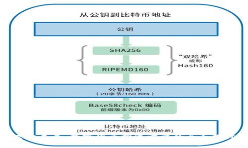 迈向未来：数字货币推进方法的全面探讨