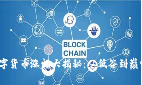 2021年度数字货币涨幅大揭秘：从低谷到巅峰的财富之路