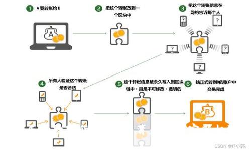音乐类数字货币：音符背后的财富新机遇