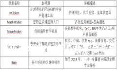 : 数字货币分化经验分享：