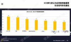 如何安全退出Tokenim 2.0钱包