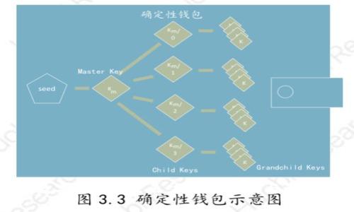 数字货币的未来：探索其潜力与影响