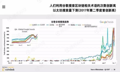 Tokenim平台如何支持USDT交易：全面指南