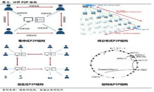翠微旗下数字货币：未来金融的创新与发展
