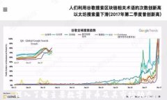 深入了解主要数字货币及