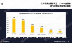 如何使用TokenIM查询他人地