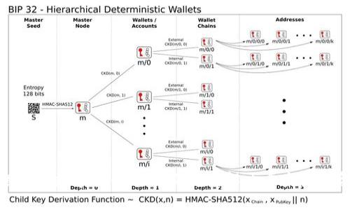 探索银闪付数字货币:未来的支付解决方案和投资机会