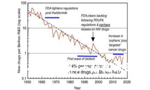 黑客如何偷取数字货币:一场技术与安全的较量