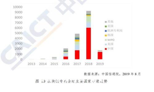  数字货币信用管理专业：未来金融的新方向