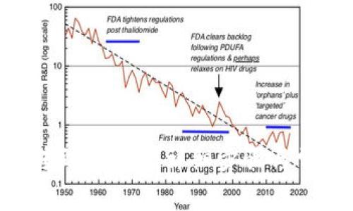 如何将EOS转到IM2.0:详细步骤与常见问题解答