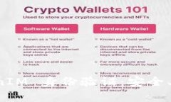 深入探讨 TokenIM 身份验证