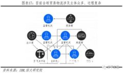 和关键词Tokenim 2.0被盗60