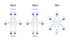 了解数字货币OM的潜力与投