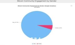 如何用15万投资数字货币：