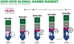 梦网科技的数字货币：未