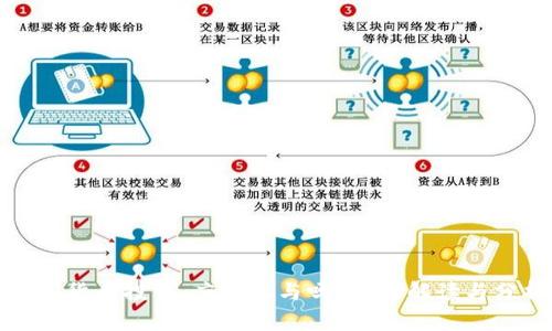 数字货币投资：应该参与吗？全面解读与分析