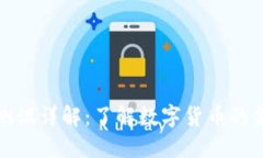 数字货币测试详解：了解