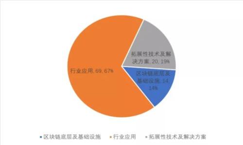 Talk数字货币的全面解析：投资价值与市场前景