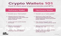 : im2.0钱包如何找回公钥：详细步骤与注意事项