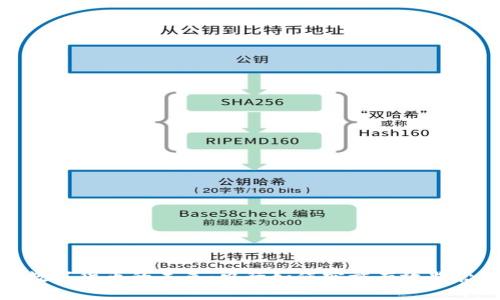 数字货币的未来：央行如何实施有效监管